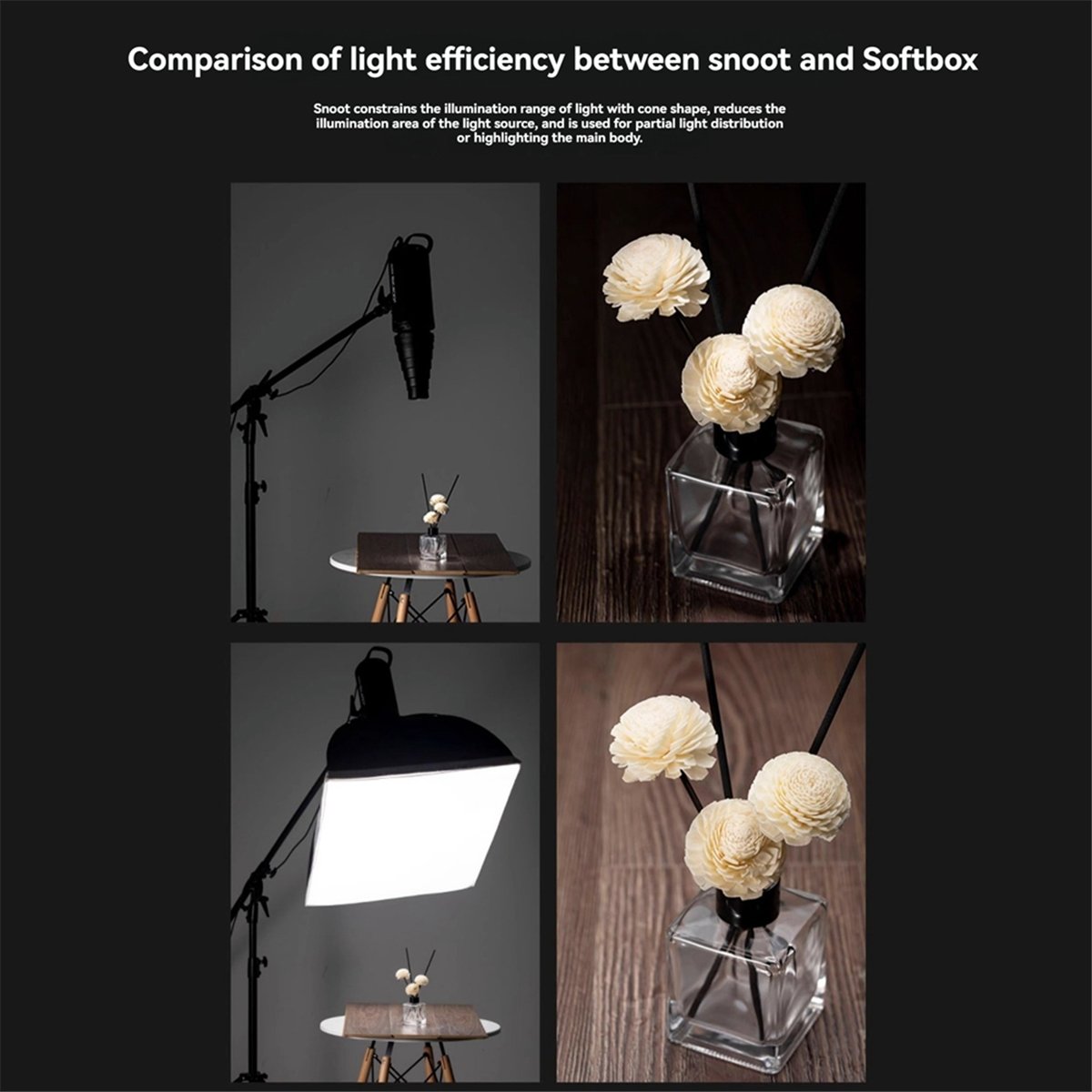 M05K Mount Large Flash Snoot P - đánh giá và giá Photography Lighting Godox