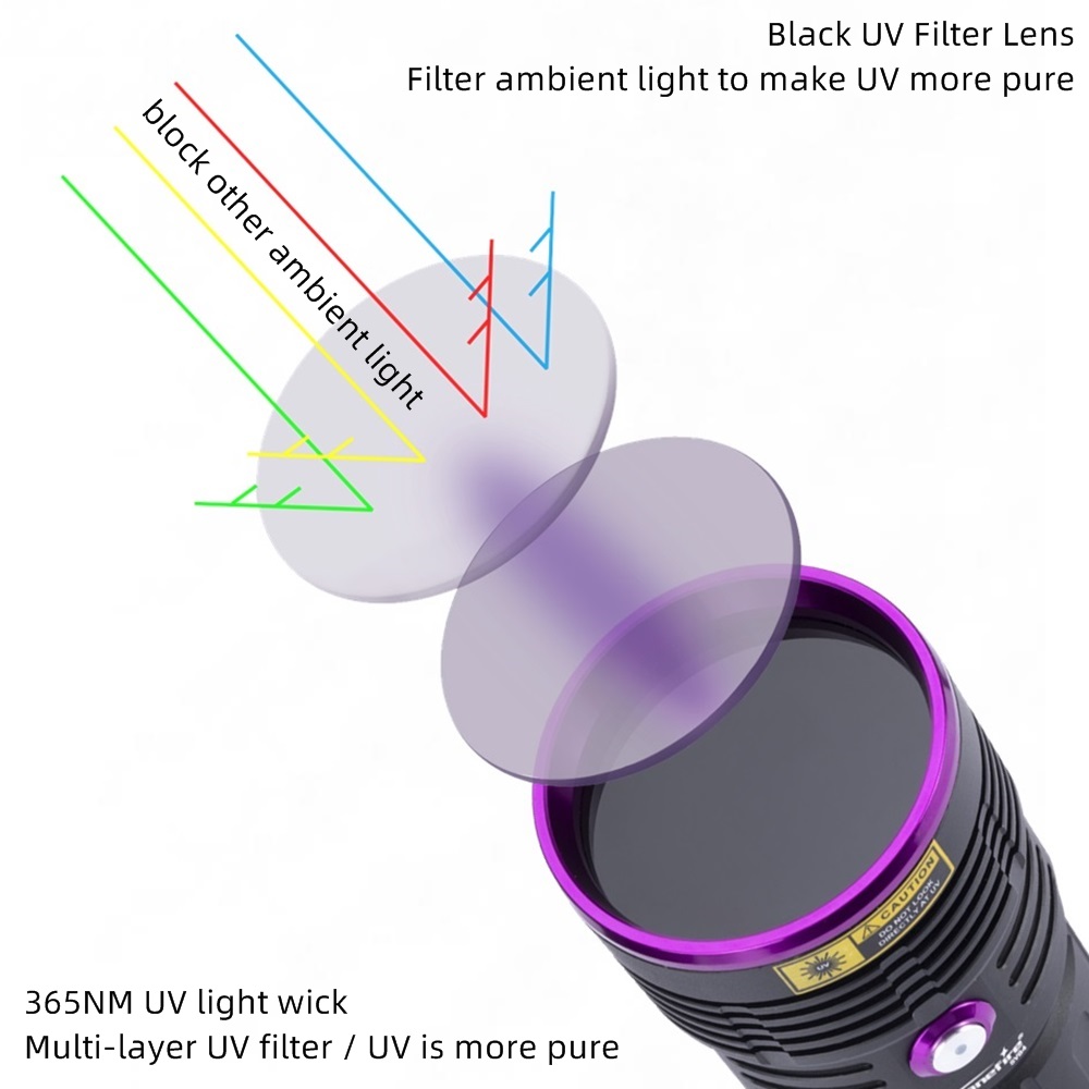 80W 365nm UV Flashlight Ultrav - đánh giá và giá Photography Lighting For Food