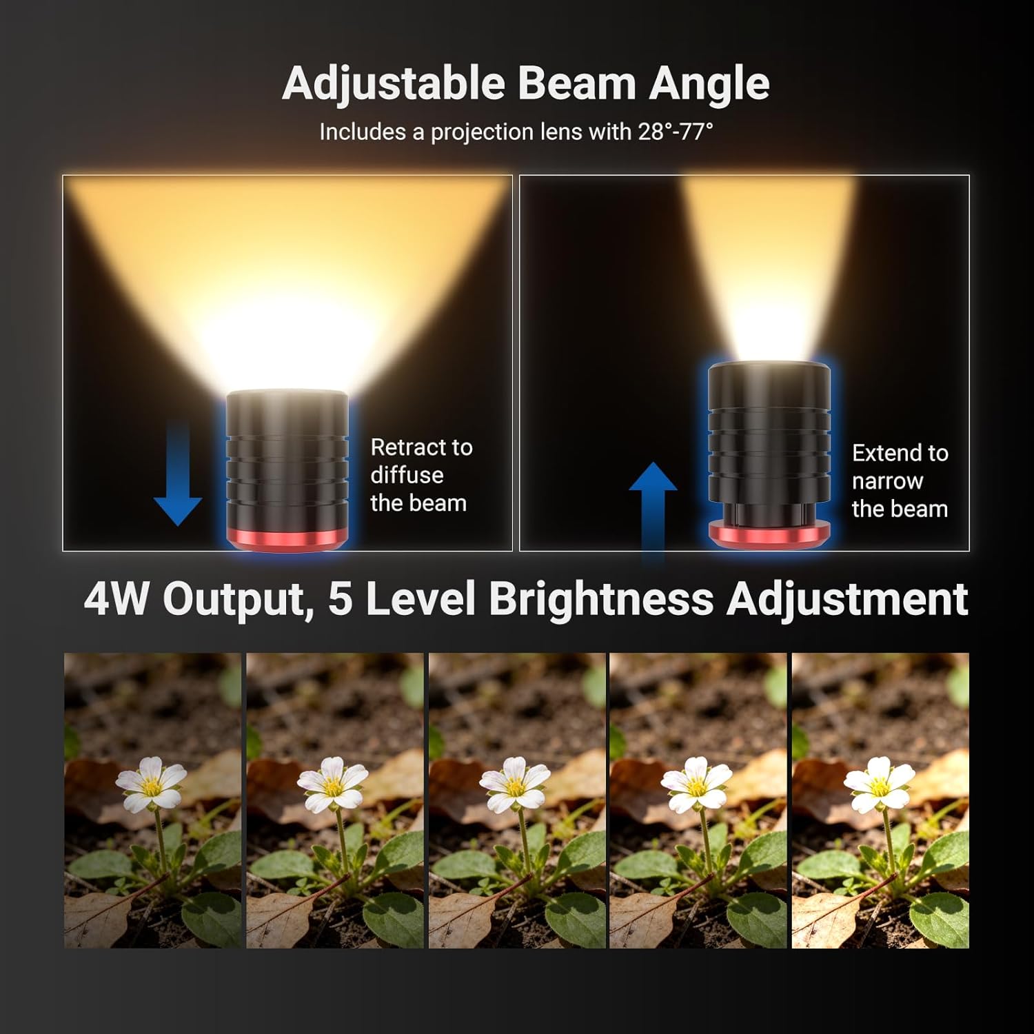 NEEWER Basics ML01 USB C LED L - đánh giá và giá Photography Lighting Basics
