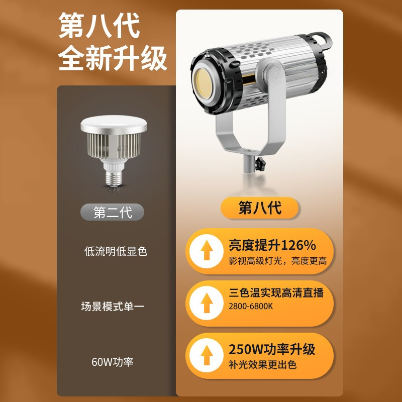 Live stream 250W high power fi - đánh giá và giá Photography Lighting Definition